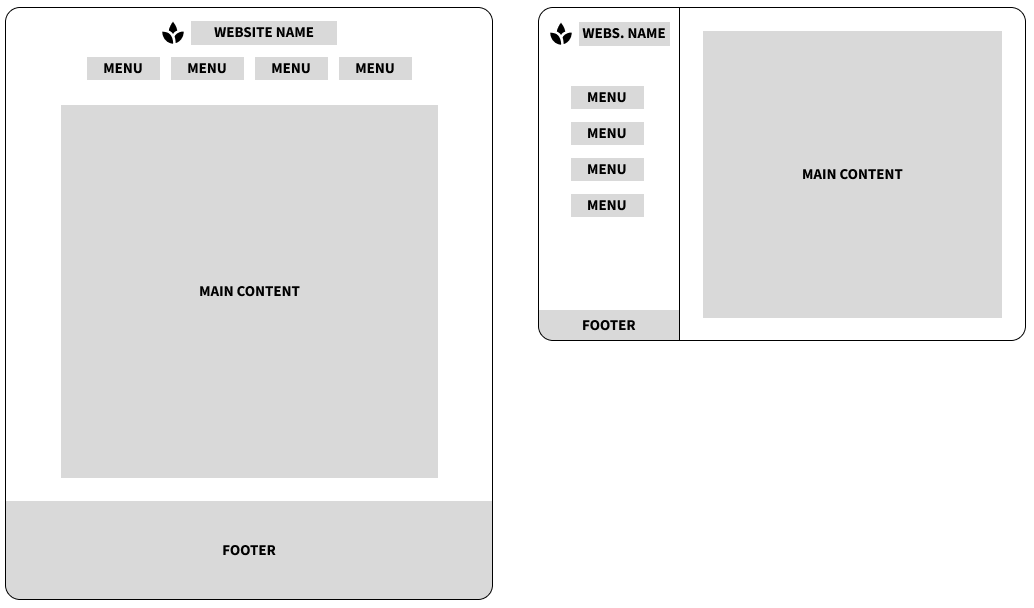 Example of two different page layouts